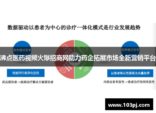 沸点医药视频火爆招商网助力药企拓展市场全新营销平台 沸点医药视频火爆招商网助力药企拓展市场全新营销平台