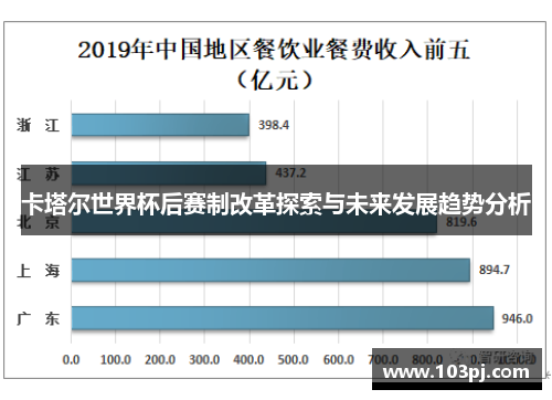 卡塔尔世界杯后赛制改革探索与未来发展趋势分析